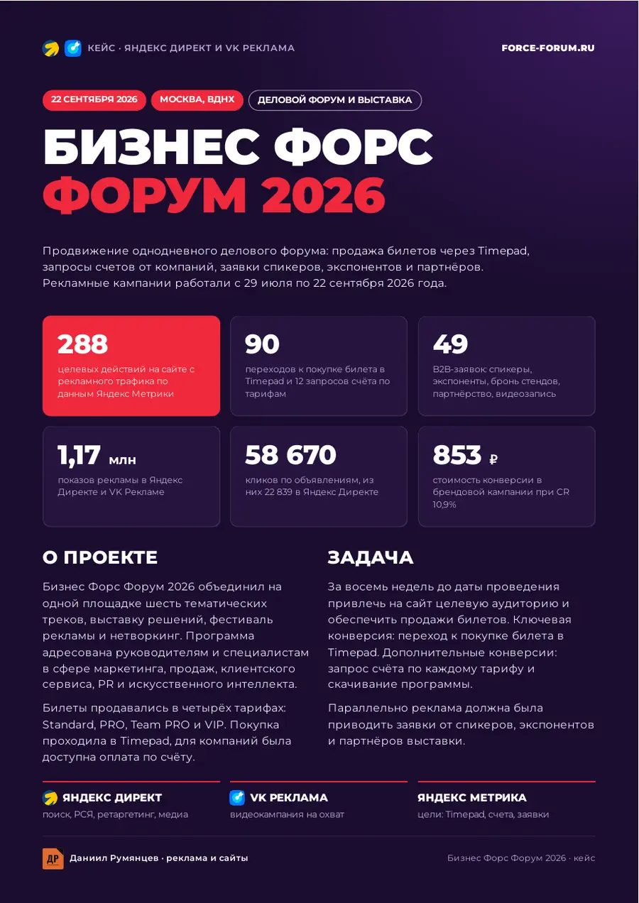 Кейс Бизнес Форс Форум, страница 1 отчёта