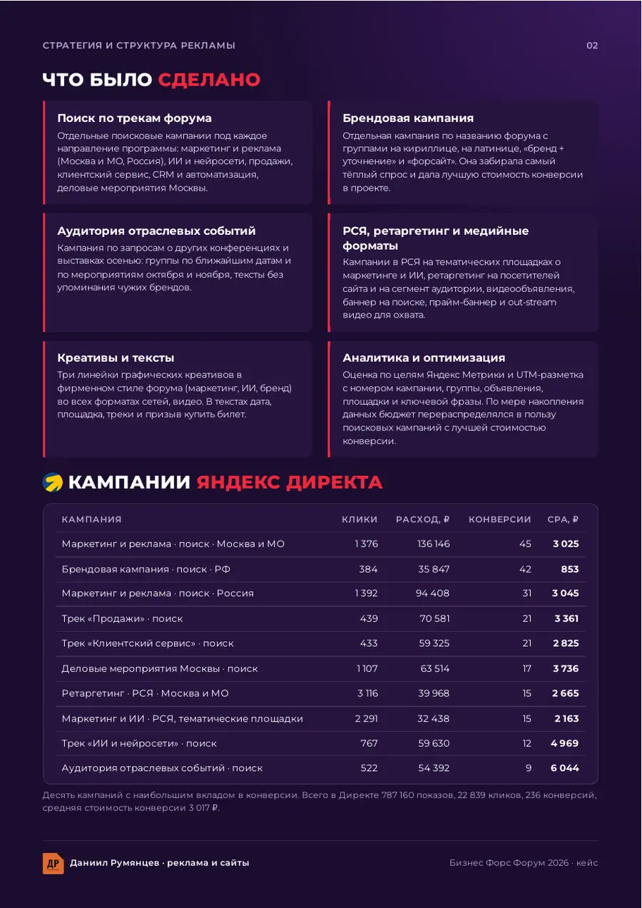 Кейс Бизнес Форс Форум, страница 2 отчёта
