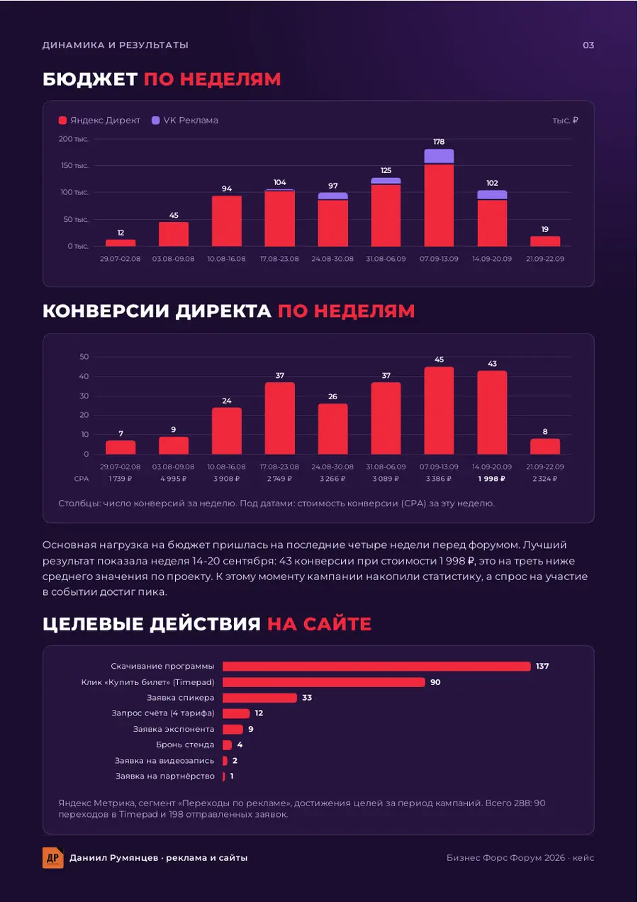 Кейс Бизнес Форс Форум, страница 3 отчёта